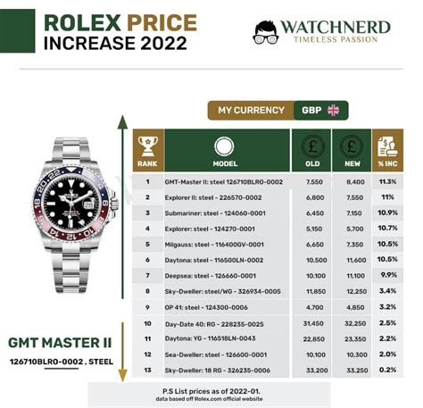 rolex perth|Rolex australia price list.